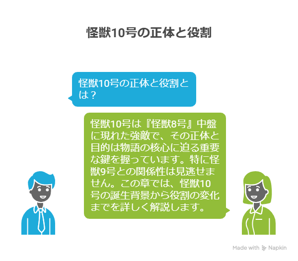 「怪獣10号の正体と役割」について会話形式で紹介する図。左の吹き出しに「怪獣10号の正体と役割とは？」という問いかけがあり、右の吹き出しには『怪獣8号』に登場する怪獣10号の正体や目的、怪獣9号との関係性、役割の変化について解説する説明文が書かれている。