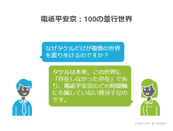 『陰陽廻天 Re:バース』第7話考察タケルが複数の世界を渡りあるけるかの男女の会話の画像
