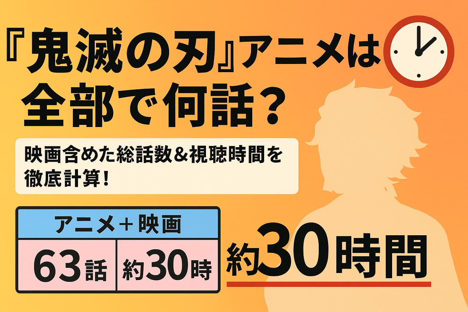 『鬼滅の刃』アニメと映画の総話数と視聴時間を紹介するアイキャッチ画像（全63話・約30時間）